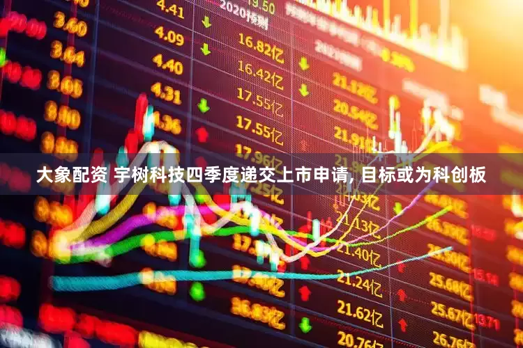 大象配资 宇树科技四季度递交上市申请, 目标或为科创板